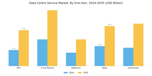 Data Centre Service Market Segment Image 1