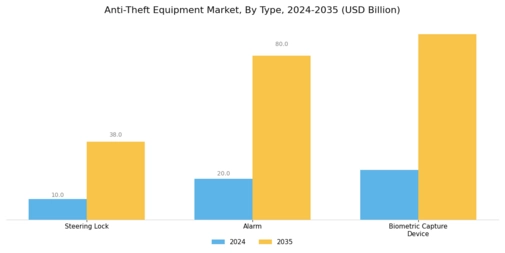 Anti-Theft Equipment Market Segment Image 0