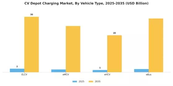 CV Depot Charging Market Segment Image 0