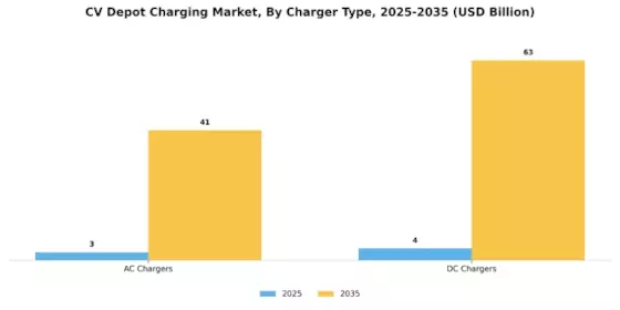 CV Depot Charging Market Segment Image 1