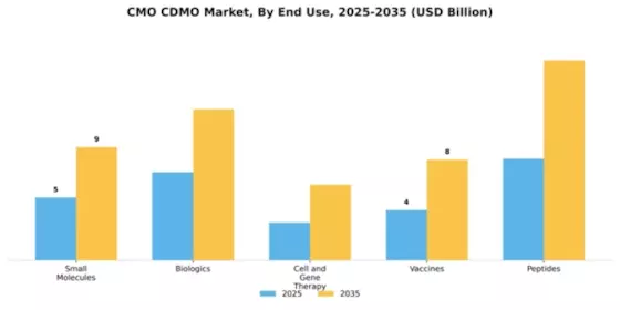 CMO CDMO Market Segment Image 1