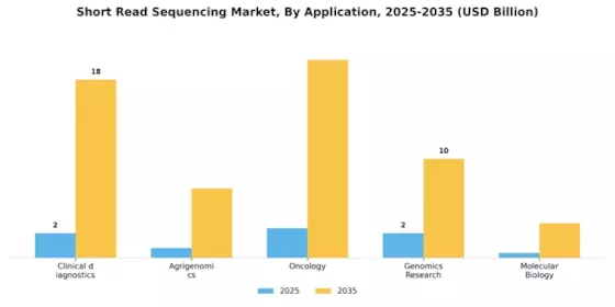 Short Read Sequencing Market Segment Image 0