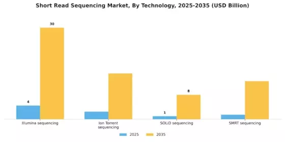 Short Read Sequencing Market Segment Image 1