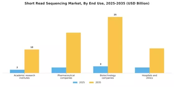 Short Read Sequencing Market Segment Image 2