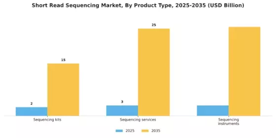 Short Read Sequencing Market Segment Image 3