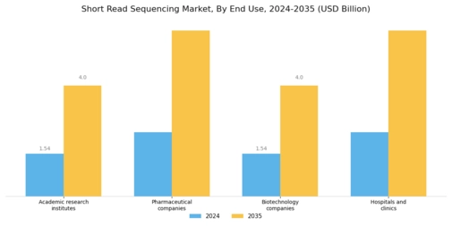 Short Read Sequencing Market Segment Image 2