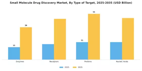 Small Molecule Drug Discovery Market Segment Image 1