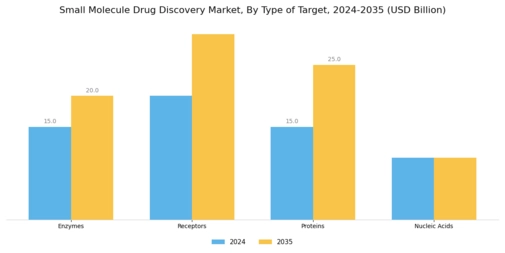 Small Molecule Drug Discovery Market Segment Image 1