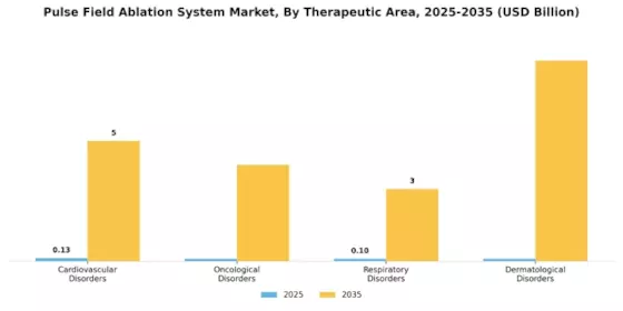 Pulse Field Ablation System Market Segment Image 0