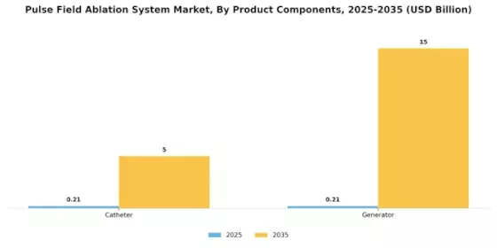 Pulse Field Ablation System Market Segment Image 1