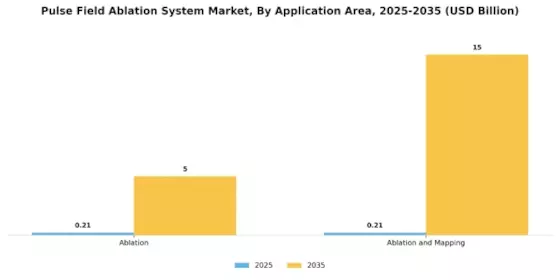 Pulse Field Ablation System Market Segment Image 2