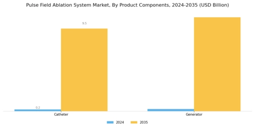 Pulse Field Ablation System Market Segment Image 1
