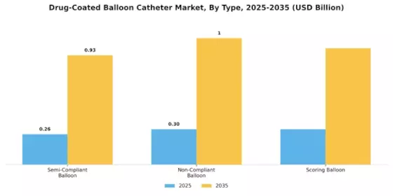Drug Coated Balloon Catheter Market Segment Image 1
