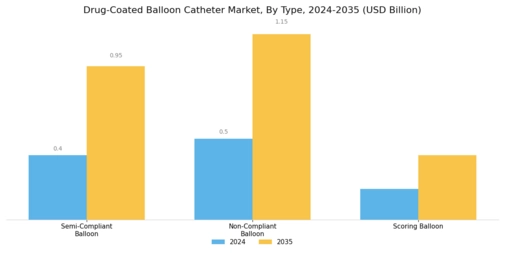 Drug Coated Balloon Catheter Market Segment Image 1