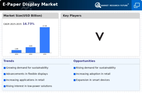 E paper Display Market Infographic
