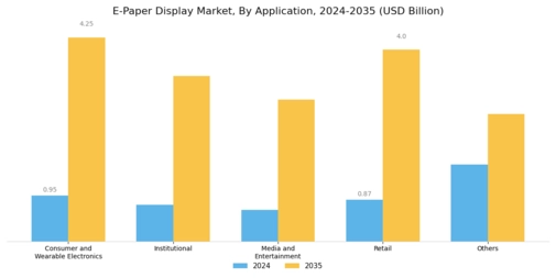 E paper Display Market Segment Image 1