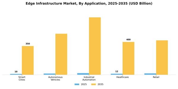 Edge Infrastructure Market Segment Image 0