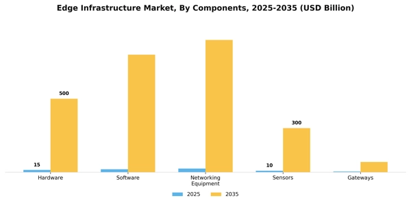 Edge Infrastructure Market Segment Image 1
