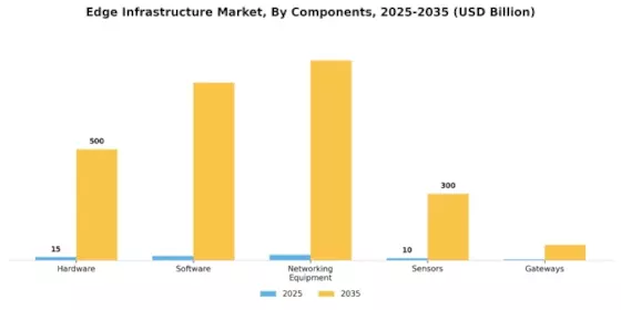 Edge Infrastructure Market Segment Image 1