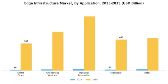Edge Infrastructure Market Segment Image 2