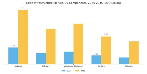 Edge Infrastructure Market Segment Image 1