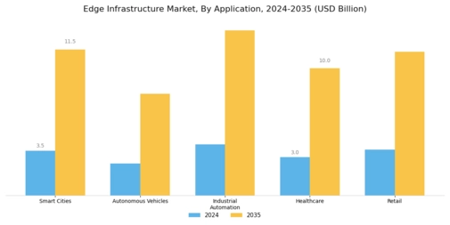 Edge Infrastructure Market Segment Image 2