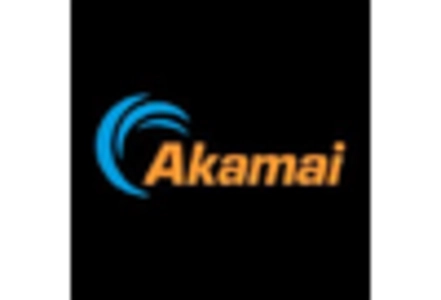 Malware Protection Market key player