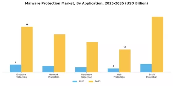 Malware Protection Market Segment Image 3
