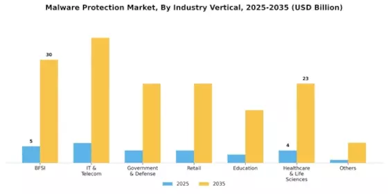 Malware Protection Market Segment Image 4
