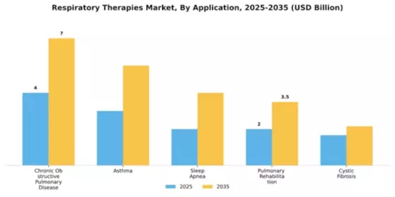 Respiratory Therapies Market Segment Image 0