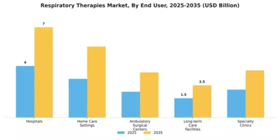 Respiratory Therapies Market Segment Image 2
