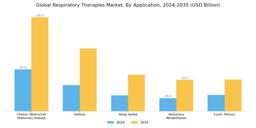 Respiratory Therapies Market Segment Image 0