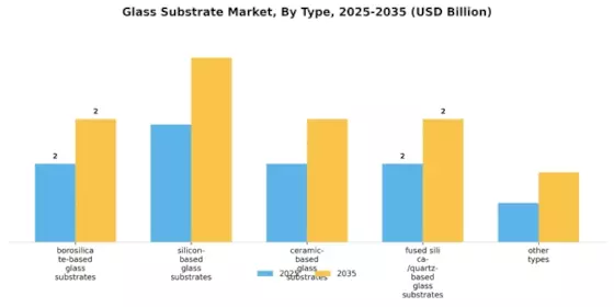 Glass Substrate Market
 Segment Image 0