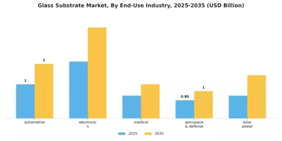 Glass Substrate Market
 Segment Image 1