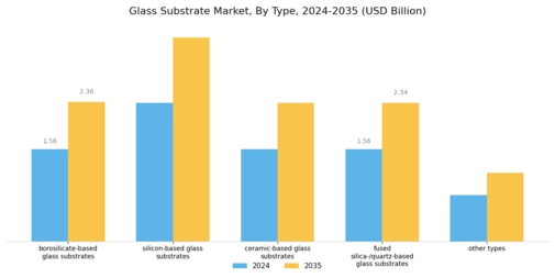 Glass Substrate Market
 Segment Image 0
