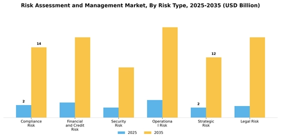 Risk Assessment And Management Market Segment Image 0