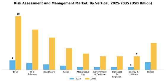 Risk Assessment And Management Market Segment Image 3