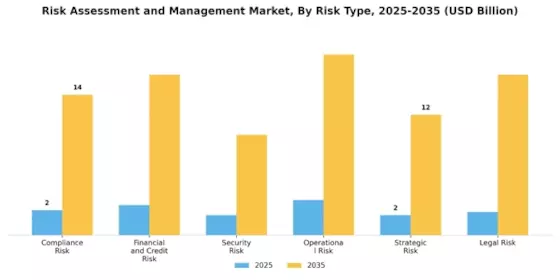 Risk Assessment And Management Market Segment Image 0
