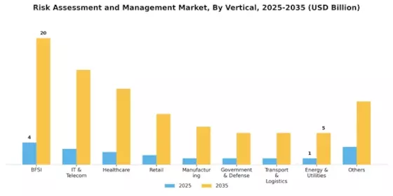 Risk Assessment And Management Market Segment Image 3