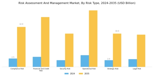 Risk Assessment And Management Market Segment Image 0