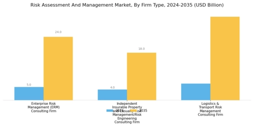 Risk Assessment And Management Market Segment Image 1