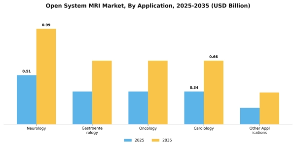 Open System MRI Market Segment Image 0