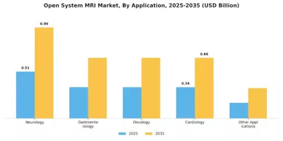 Open System MRI Market Segment Image 1