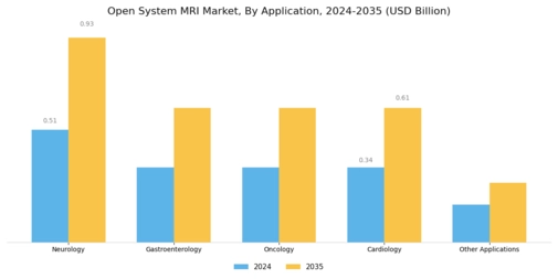 Open System MRI Market Segment Image 1