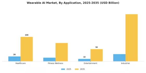 Wearable AI Market Segment Image 0