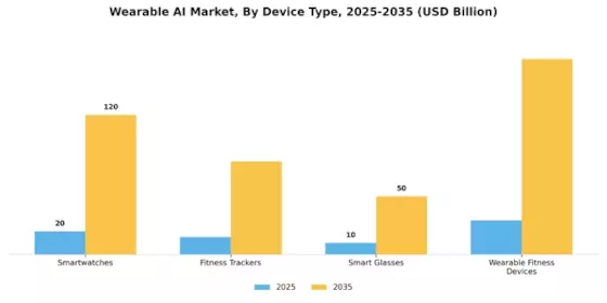 Wearable AI Market Segment Image 1