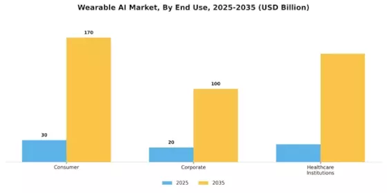 Wearable AI Market Segment Image 3
