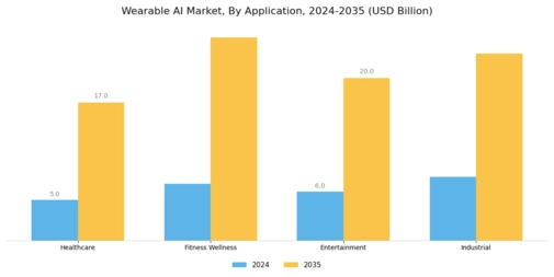 Wearable AI Market Segment Image 0