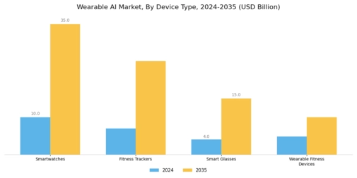 Wearable AI Market Segment Image 1