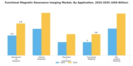 Functional Magnetic Resonance Imaging Market Segment Image 0